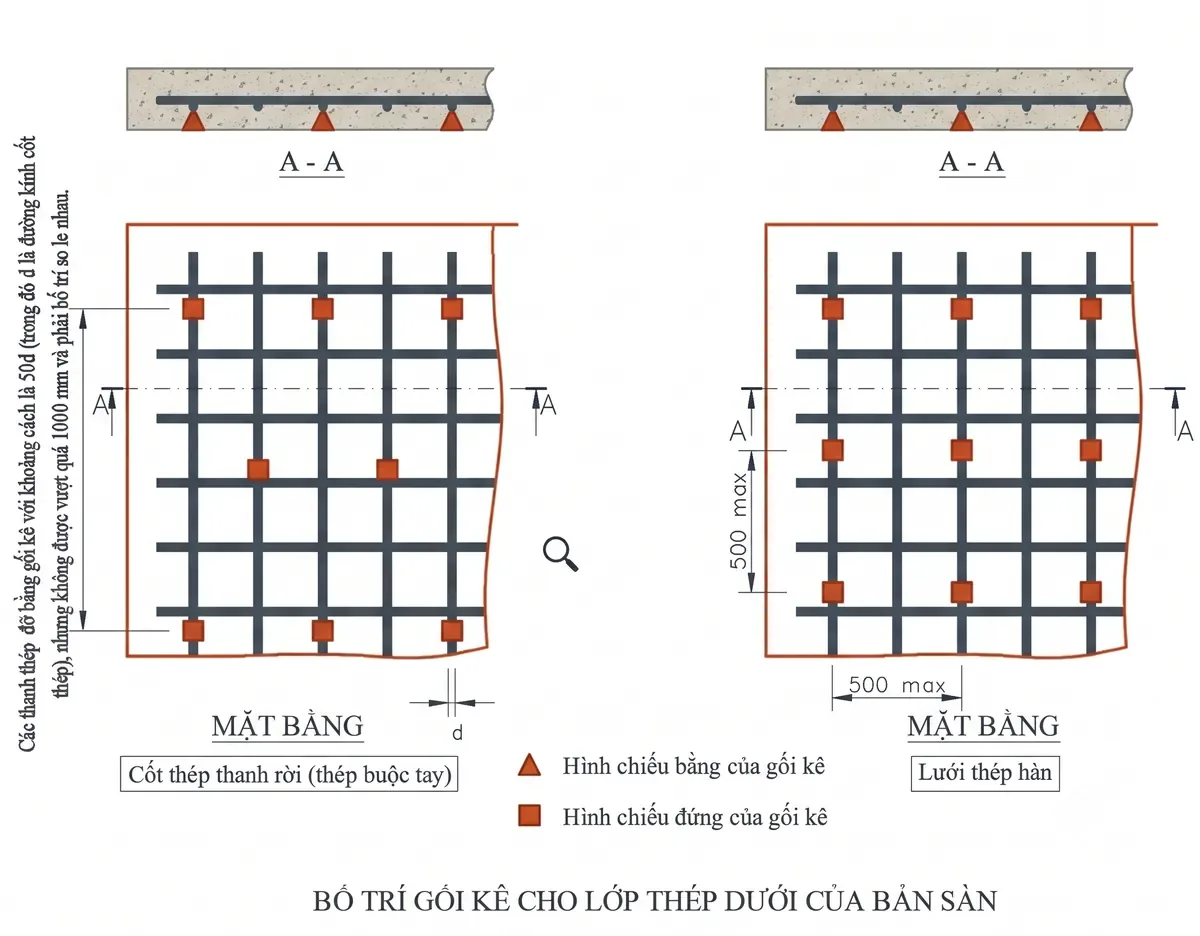 Spacer layout for the bottom steel layer of the slab